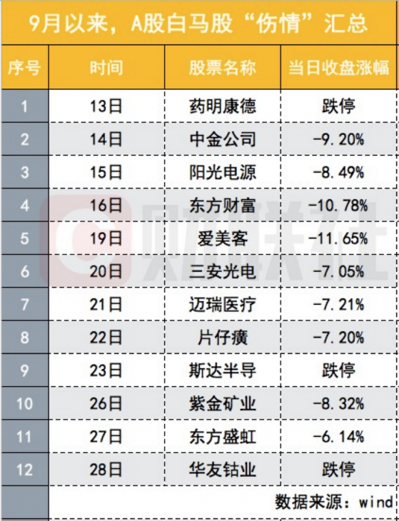 从前抄基金作业，如今唯恐相同持仓？华友钴业跌停，公募持三成市值，郑泽鸿、任相栋、施成“拥挤”其中