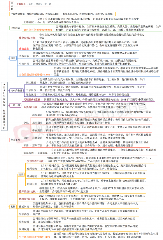 【财联社午报】三大股指全线回调，创业板指再跌超1%，大消费与光热发电板块逆势走强