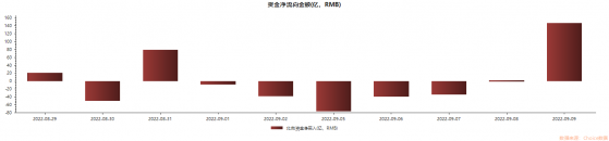 北向资金净买入147亿创年内单日新高 核心资产再受追捧