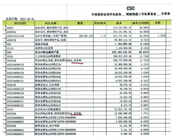 百亿私募突遭实名举报！明毅基金被指恶意高价买入违约债，是赔钱翻脸？还是确有其事？