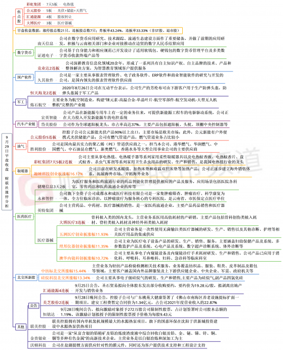 【财联社午报】上证冲高回落涨0.27%，医药方向迎全面爆发，旅游、地产等板块领跌