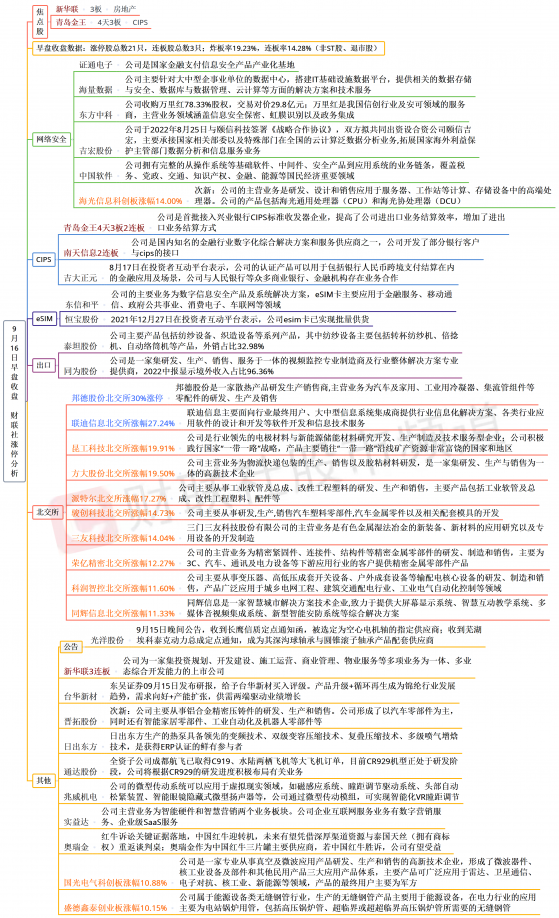 【财联社午报】三大股指再度全线走低，东方财富跌超12%，信创方向逆市走强