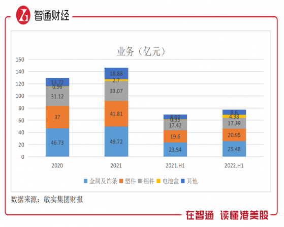 曾经的40倍牛股，敏实集团（00425）怎么了？