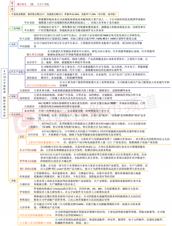 【财联社午报】三大指数小幅下跌，炸板率高达44%，大消费方向逆市走强