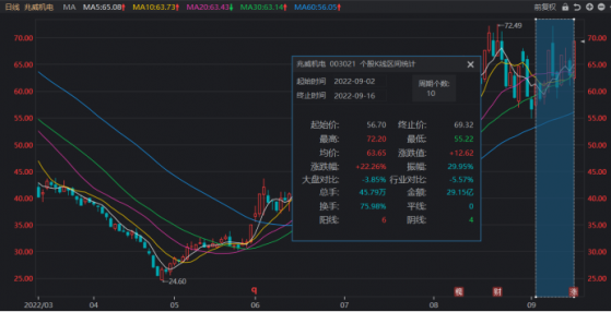 VR这一痛点催生风口！概念股逆市点火涨停，虚拟设备持续放量，这些细分方向值得关注