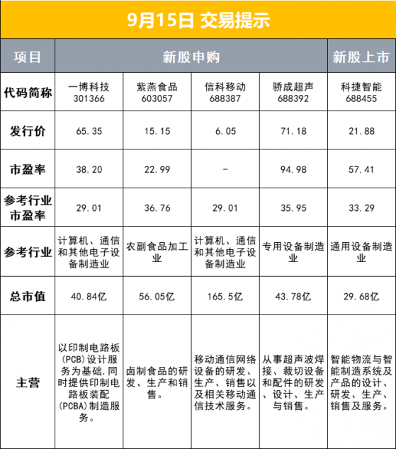 财联社9月15日早报（周四）