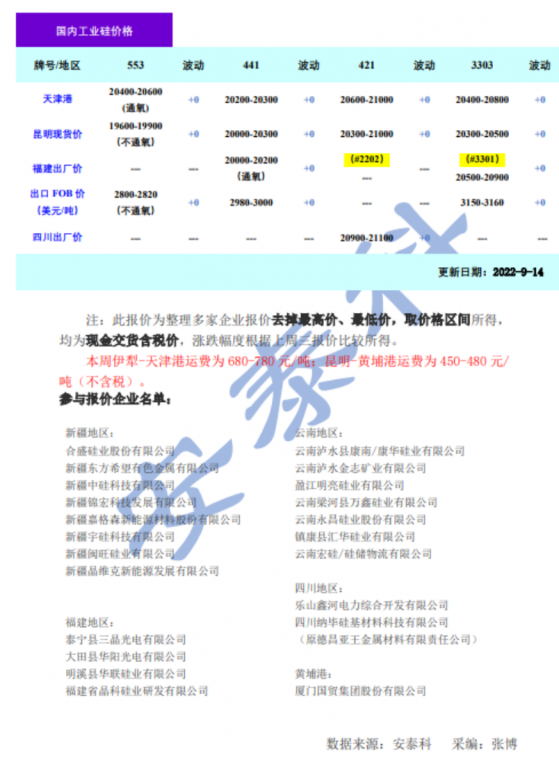 硅业分会：本周工业硅价格持稳运行 买卖双方成僵持博弈态势