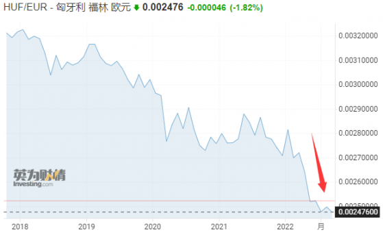 欧盟高官透露将对匈牙利采取严厉措施：或建议削减发放欧盟经费