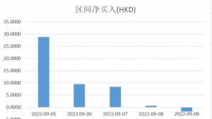 Read more about the article 港股三大指数本周先抑后扬 乐普生物单日暴涨超近3倍 提供者 财联社