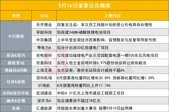 员工持股计划0元受让回购股份具有合理性 1700亿锂矿龙头回复关注函|盘后公告集锦