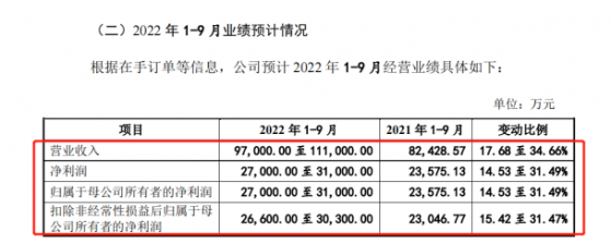 医疗器械板块再迎新成员，美好医疗明日登陆创业板，前三季净利预增14.53%至31.49%，卖方看好板块机会