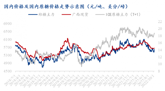 新榨季将临！供需博弈下Q4白糖或震荡偏弱运行 糖企短期仍将承压|行业动态