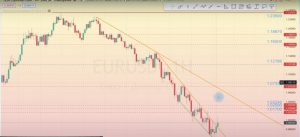 Read more about the article EUR/USD 每週回顧 31.10-04.11.2022