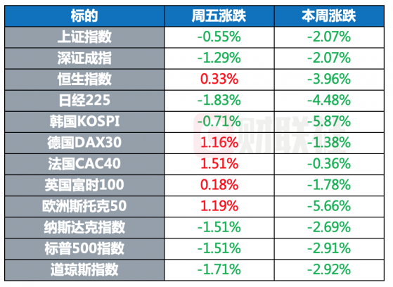 环球市场：联合国安理会就反对乌东四地公投的决议草案投票