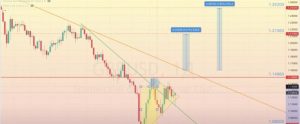 Read more about the article GBP/USD 回顧 24.10-28.10.2022