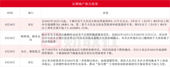 需求+估值修复在即？地产利好政策频出销售大幅反弹，家居上市公司迎布局良机