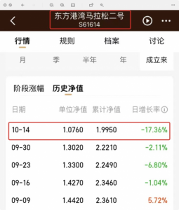 Read more about the article 一周逆势跌了17%，但斌仓又加错？节后猛回撤，这是又买错了什么？ 提供者 财联社