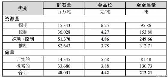 招金矿业（01818）与紫金矿业联手开发世界级矿山 海域金矿将价值释放