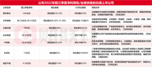 Read more about the article 白酒三季报盘点：茅台豪赚444亿 水井坊Q3环比暴增超100倍 Q4去库存效果是关键？ 提供者 财联社