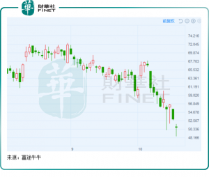 Read more about the article 挑战消费者认知，李宁国潮品牌地位风雨飘摇 提供者 财华社