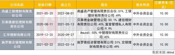 市场将迎第5家合资理财公司！法巴银行与农行设合资理财公司获批 理财市场竞争加速