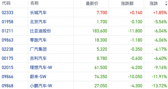 长城汽车三季净利同比增超80% 毛利率明显提升海外表现惊艳