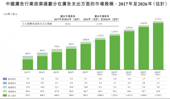 上市4日股价上涨2.5倍，靠彩票服务业务的润歌互动(02422)能抗多久？