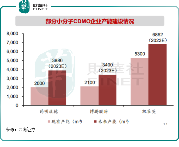 大单不断，凯莱英(06821.HK)预计前三季净利大增290%