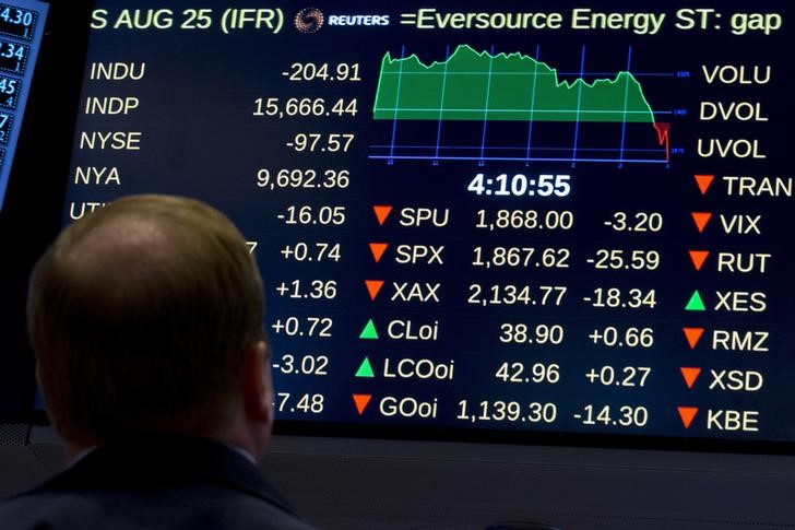 欧美股市持续震荡！美股期指下挫，欧洲斯托克50指数跌1.6%