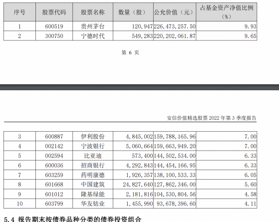 “安信一哥”陈一峰看好哪些投资机会？遵循“选择便宜的好公司”，重配制造业，青睐可转债