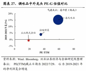 Read more about the article 公募轻配海天味业 整体持仓97亿占比仅2.5% 3800亿“酱油茅”为何竟未入基金法眼？ 提供者 财联社