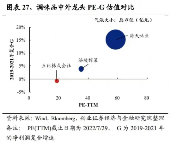 公募轻配海天味业 整体持仓97亿占比仅2.5% 3800亿“酱油茅”为何竟未入基金法眼？