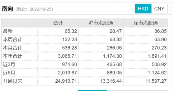 越跌越买？段永平年内第六次加仓腾讯，南水救援，回购加码，业绩能否成为股价突破口？