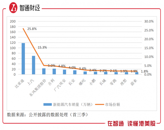 新能源车渗透率超27%，汽车行业格局又生变？