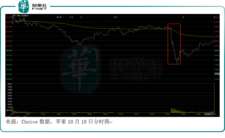 iPhone 14 Plus遭减产，苹果这样的电子巨头也要不行？