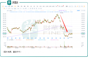 Read more about the article 用户数终于转增！Q3业绩超预期的奈飞能否重燃资金的“热情”？ 提供者 财华社