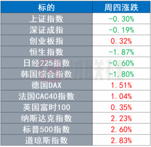 Read more about the article 环球市场：美国国会下令传唤特朗普 俄罗斯考虑退出黑海粮食出口协议 提供者 财联社