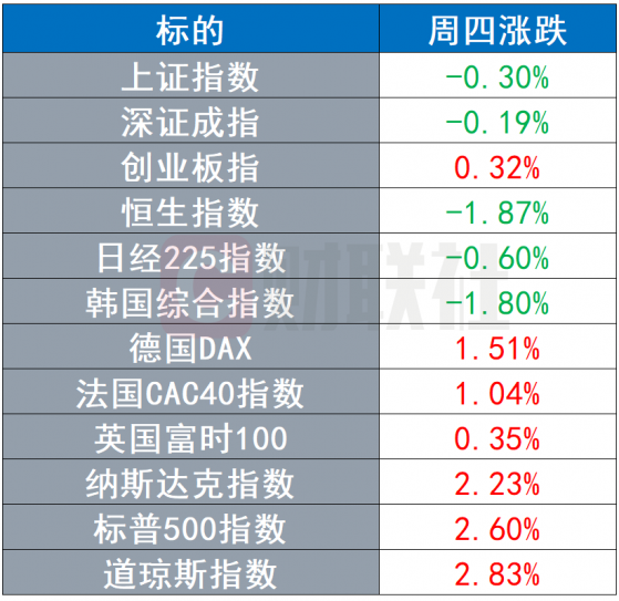 环球市场：美国国会下令传唤特朗普 俄罗斯考虑退出黑海粮食出口协议