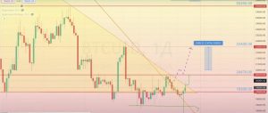 Read more about the article BTC/USD 每週回顧 17.10-21.10.2022