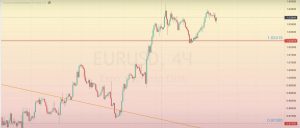 Read more about the article EUR/USD 審查 28.11-02.12.2022