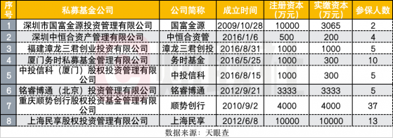 中基协年内注销私募2072家，严监管成共识，本周连开14份罚单，2家取消会员资格，高管拉黑三年