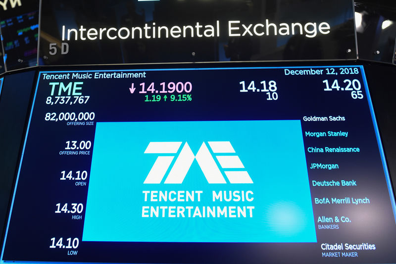 腾讯音乐港股大涨28%，第三季度经调整净利增加36%