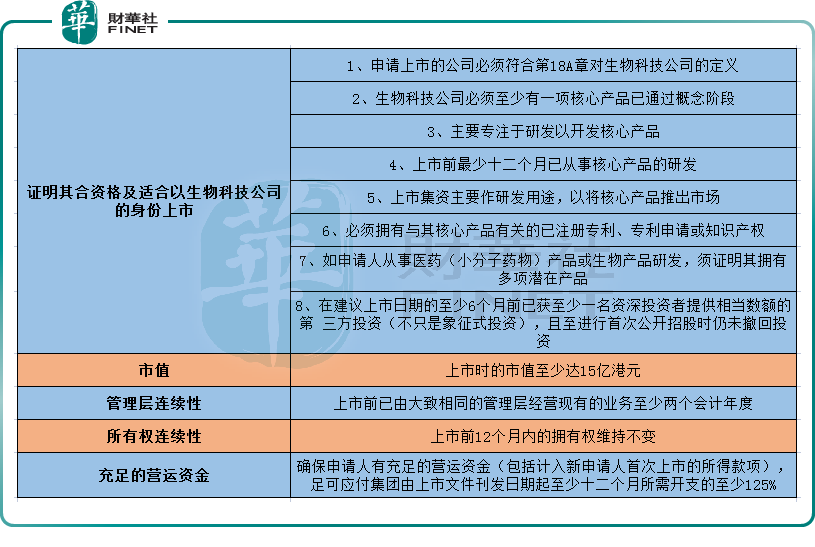 前三季度亏损扩大，却成功摘“B”！再鼎医药能否更受资金青睐？