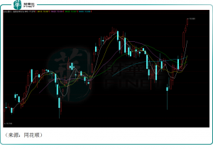 Read more about the article 瑞幸咖啡股价居然又新高，有机构高调唱多！ 提供者 财华社