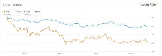 财报前瞻 | Palantir(PLTR.US)Q3营收有望增长21% 商业增长势头受关注