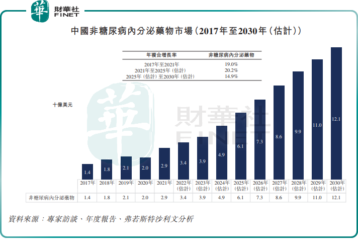 儿童打针后年增高10CM？内分泌疾病药企维昇药业有何来头