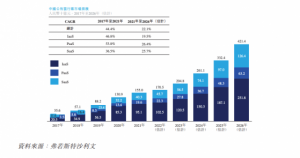 Read more about the article 营销SaaS服务商迈富时递表 连亏三年多累计亏损超3亿 提供者 财联社