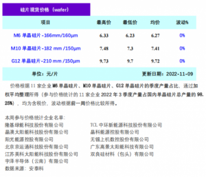 Read more about the article 硅业分会：短期抛压仍然存在 硅片价格阶段性企稳 提供者 智通财经