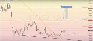 Read more about the article BTC/USD 審查 07.11-11.11.2022