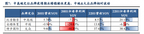 运动鞋服板块三大关键词：专业细分、国产替代、去库存